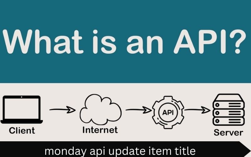 Read more about the article Unleashing AI: How Monday API’s Update Item Title Transforms Project Management